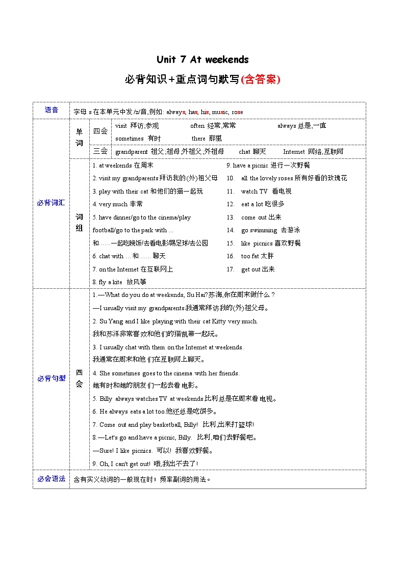 Unit 7 必备知识（复习讲义）-2023-2024学年五年级英语上册单元速记·巧练（译林版三起）