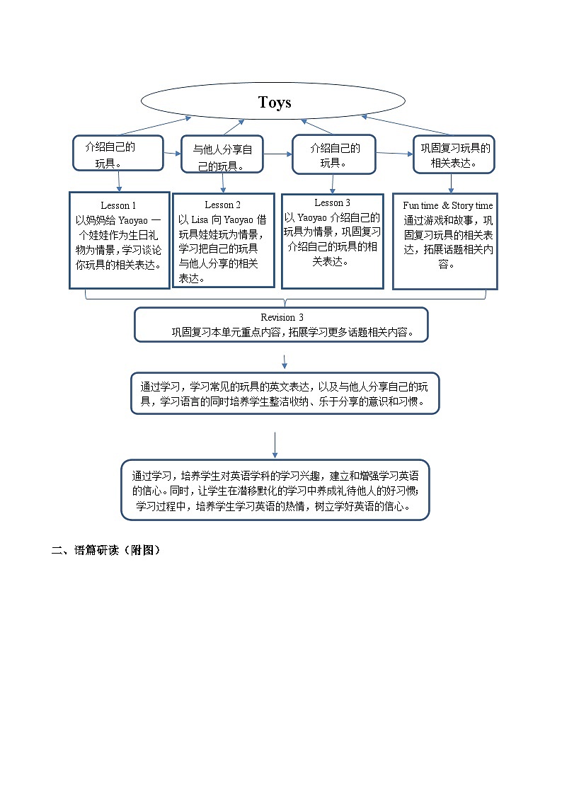 【新教材新课标】精通版英语三年级上册Unit3 Toys Lesson 4 课件+单元整体教学设计+课时教案02