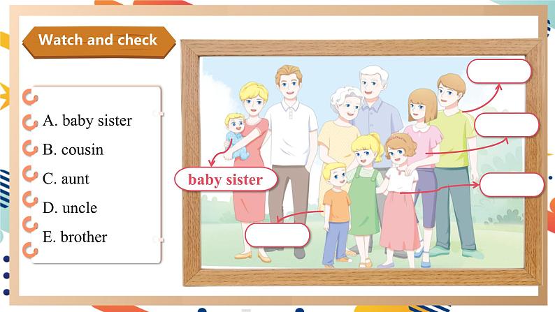 人教pep版英语三年级上册Unit2 Different families Part B Let's learn & Listen and chant课件+单元整体设计+素材05