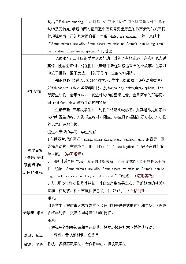 人教版PEP(2024)英语三年级上册--Unit3 Amazing animals Part C Reading time(教学设计)第2页