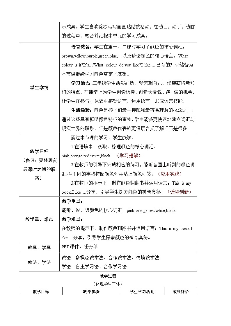 人教版PEP(2024)英语三年级上册--Unit 5 The colourful world Part B Let's learn & Project(教学设计)第2页