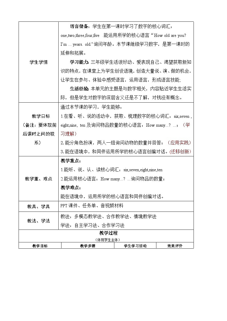 人教版PEP(2024)英语三年级上册--Unit6 Useful numbers Part B Let's talk & Let's learn(教学设计)02