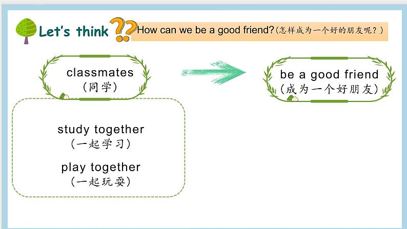 新三上Unit1 Making friends Part B let's talk PPT课件04