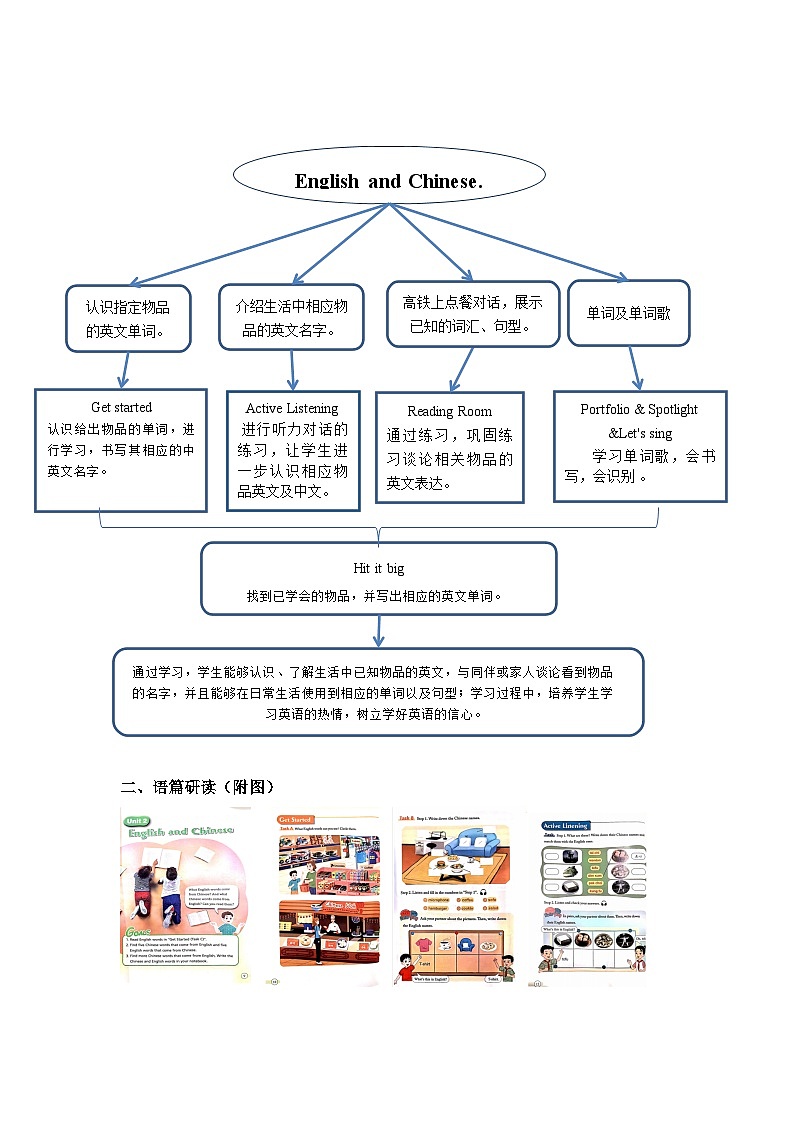 【新教材】教科版(广州)英语三年级上册Unit2 English and Chinese Reading Room 课件+大单元整体教学设计02