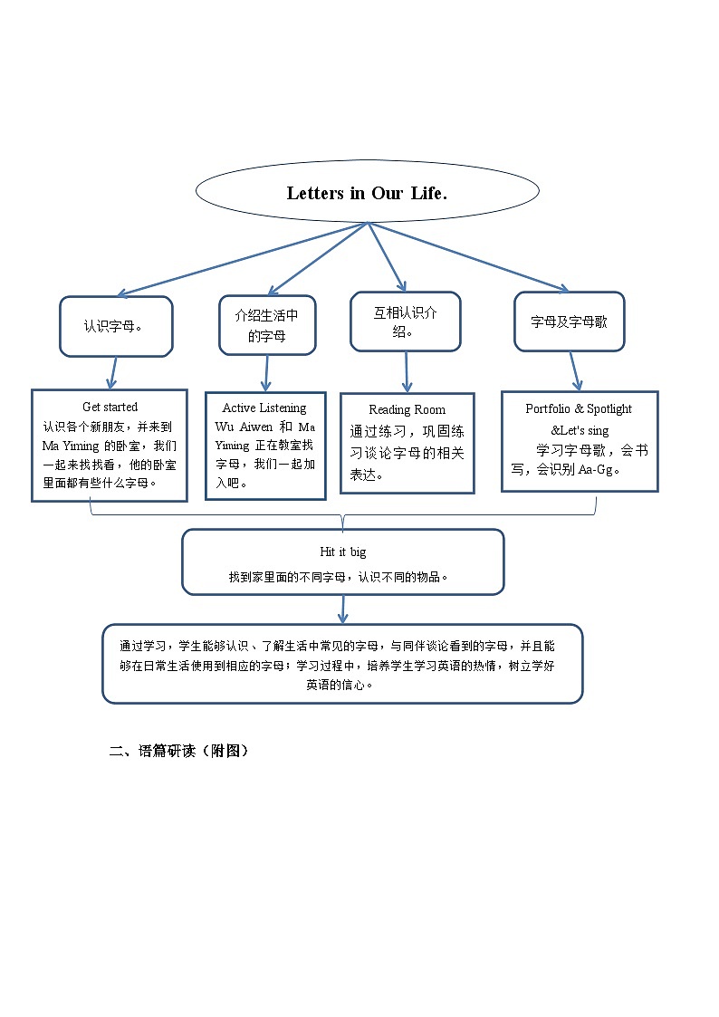 【新教材】教科版(广州)英语三年级上册Unit1 Letters in our life  Active Listening 课件+大单元整体教学设计02