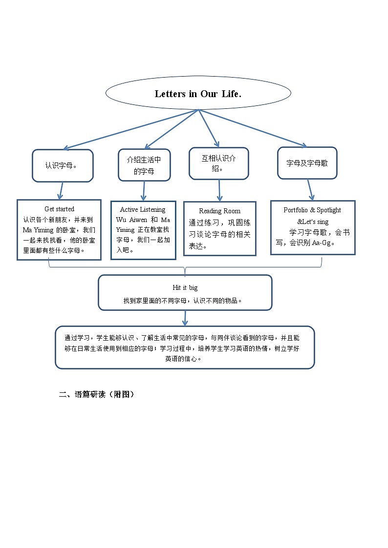 【新教材】教科版(广州)英语三年级上册Unit1 Letters in our life Reading Room 课件+大单元整体教学设计02