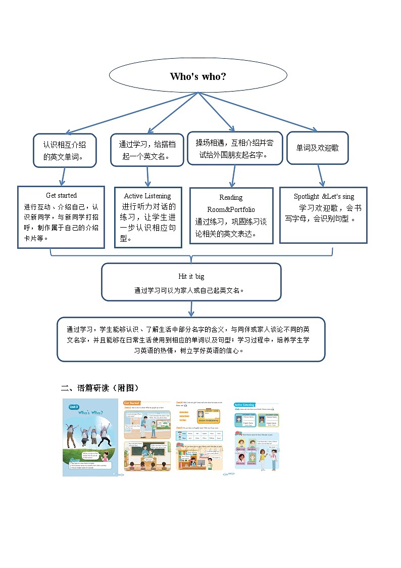 【新教材】教科版(广州)英语三年级上册Unit3 Who’s Who?Reading Room&Portfolio 课件+大单元整体教学设计02