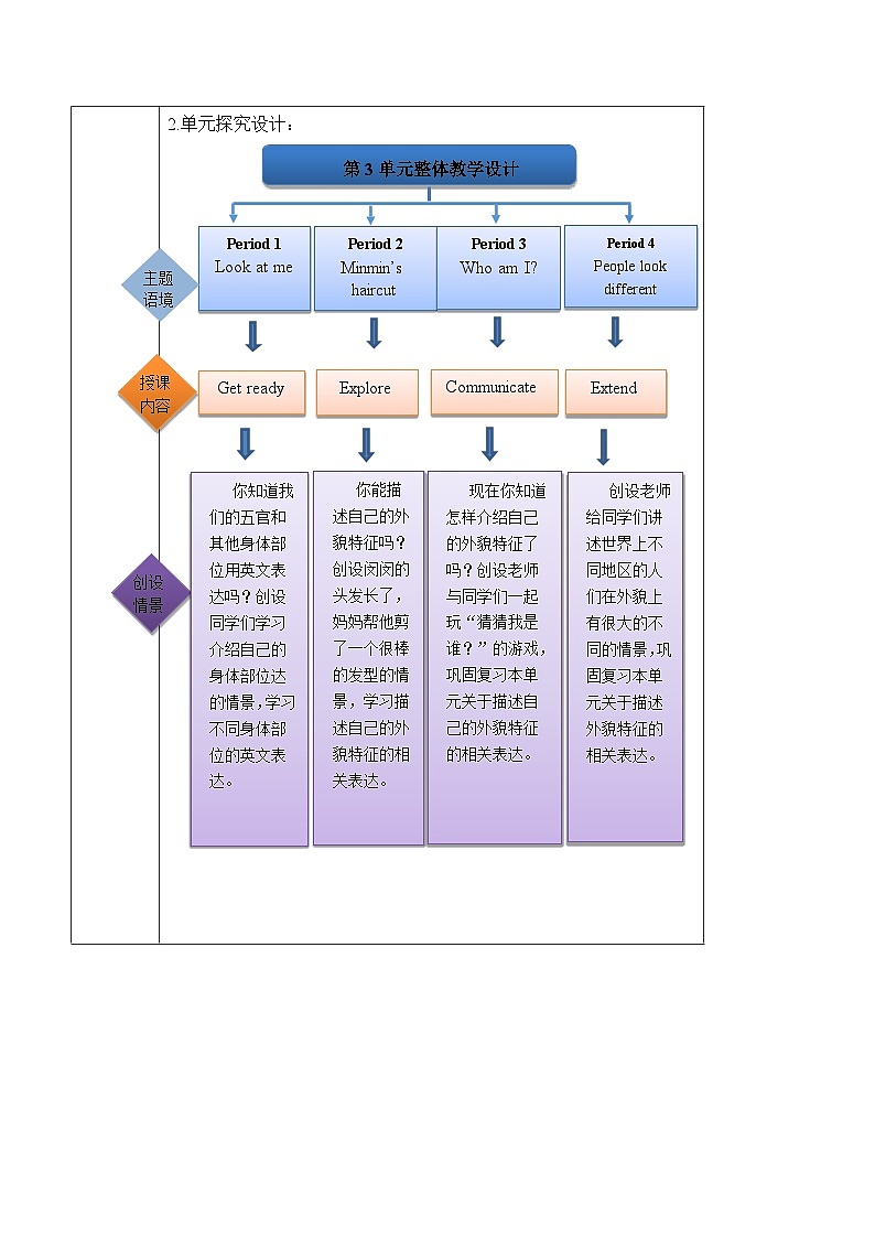 【新教材】沪教牛津版(六三制一起)英语三年级上册Unit3 What do we look like Period 2 课件+单元整体教学设计02