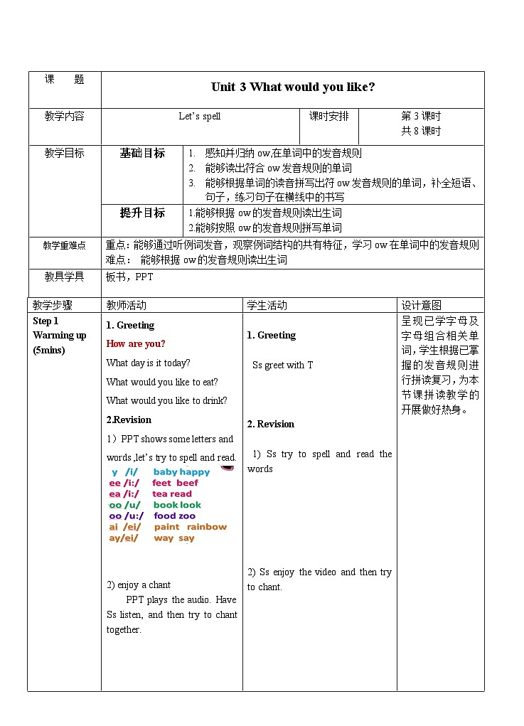 Unit 3 What would you like--A Let's spell(教案)-2024-2025学年人教PEP版英语五年级上册第1页