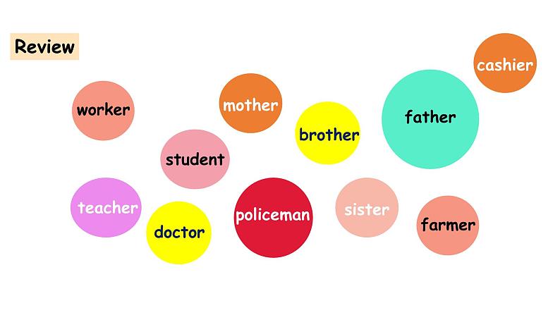 Unit 6 My family Unit review(课件+素材)-2024-2025学年冀教版(三起)(2024)英语三年级上册03