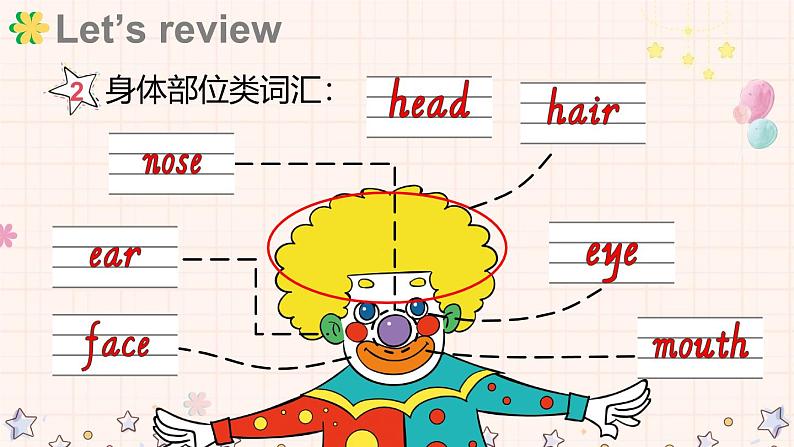 Unit 5 About me Unit review(课件+素材)-2024-2025学年冀教版(三起)(2024)英语三年级上册07