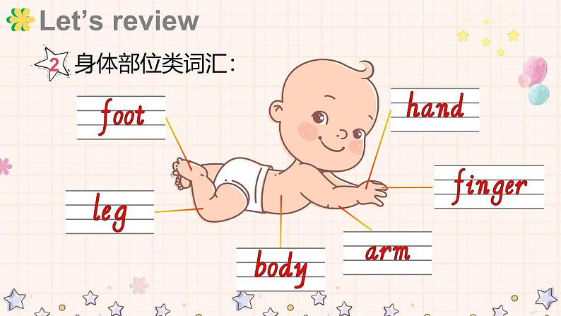 Unit 5 About me Unit review(课件+素材)-2024-2025学年冀教版(三起)(2024)英语三年级上册08