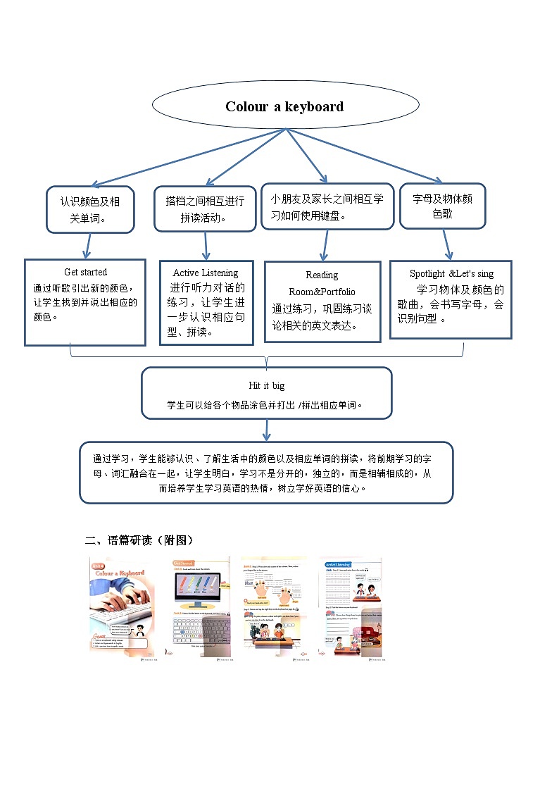 【新教材】教科版(广州)英语三年级上册Unit4 Colour a Keyboard Active Listening 课件+大单元整体教学设计02