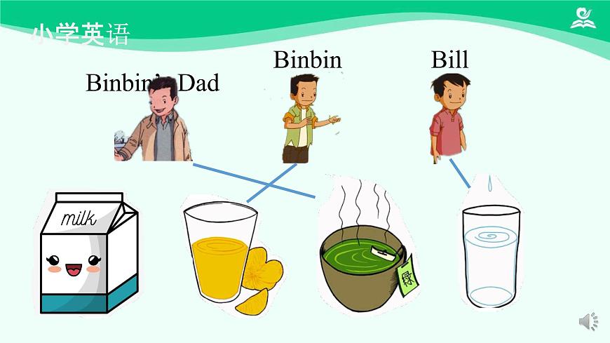 Unit 5 Drink (Lesson 2) 課件-2024-2025學(xué)年度一年級 · 英語下冊 · 人教版(一年級起點(diǎn))(主編:吳欣)第6頁