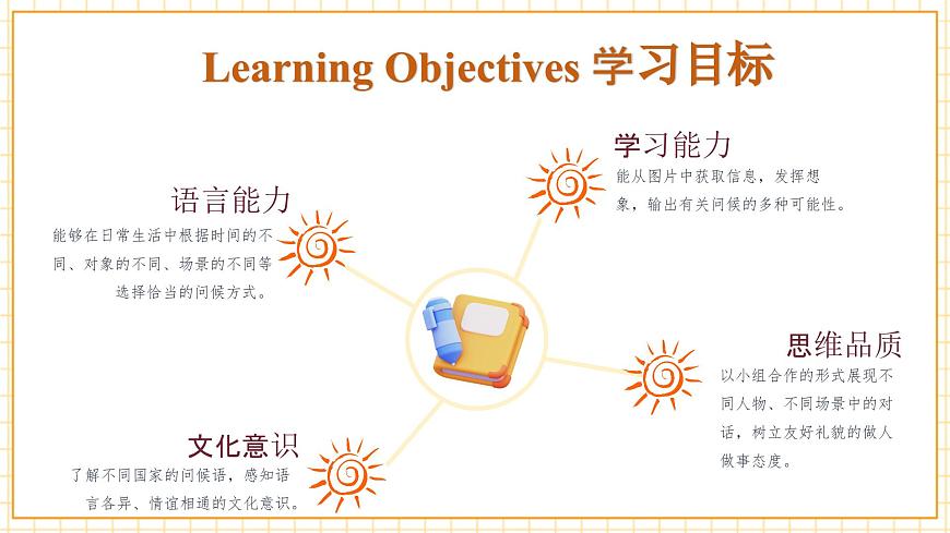 Unit1 第3課時(shí) （教學(xué)課件）Wrap-up time第2頁(yè)