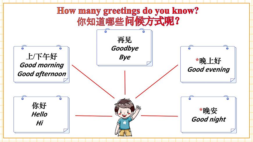 Unit1 第3課時(shí) （教學(xué)課件）Wrap-up time第7頁(yè)