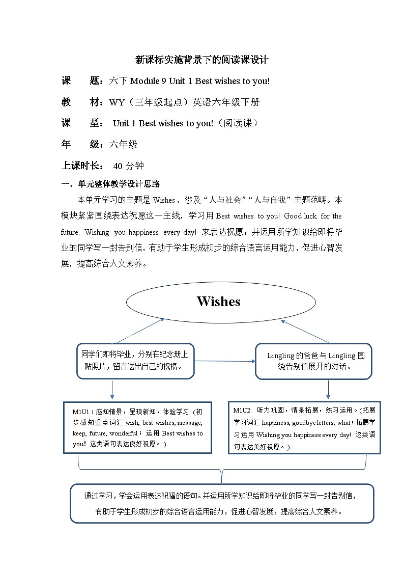 【新课标】外研版英语六年级下册Module 9 Unit1 Best wishes to you 课件+单元整体教学设计01