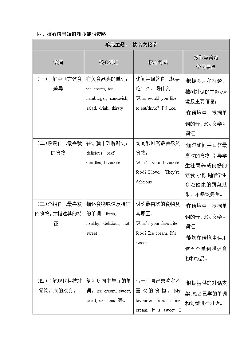 人教PEP版五年级上册英语Unit 3 What would you like单元整体教学设计第3页