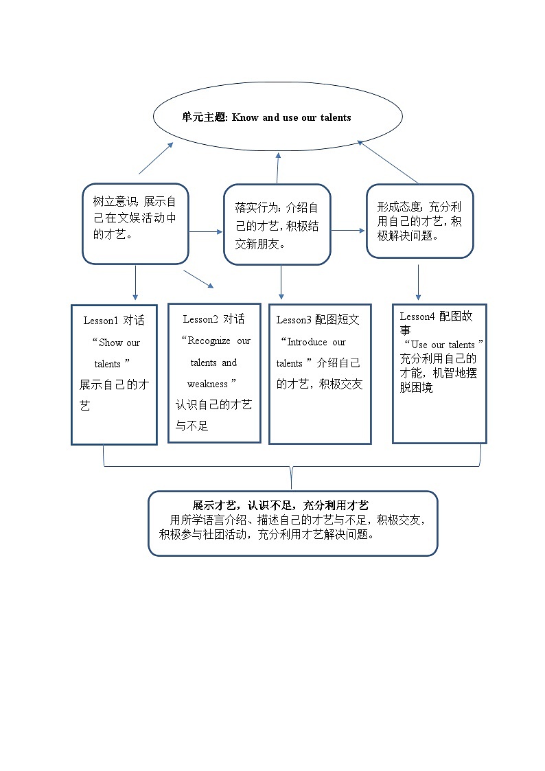 人教PEP版五年级上册英语Unit 4 What can you do大单元整体教学设计02