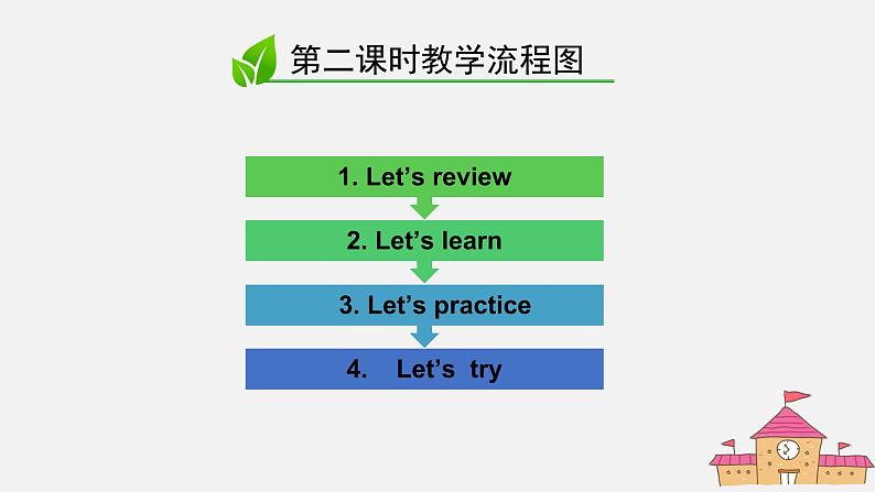 人教新起点二年级Unit1 My family Unit1 Lesson 2 课件第3页
