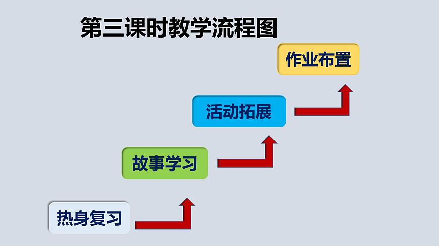 人教新起點二年級Unit1 My family Unit1 Lesson 3 課件第2頁