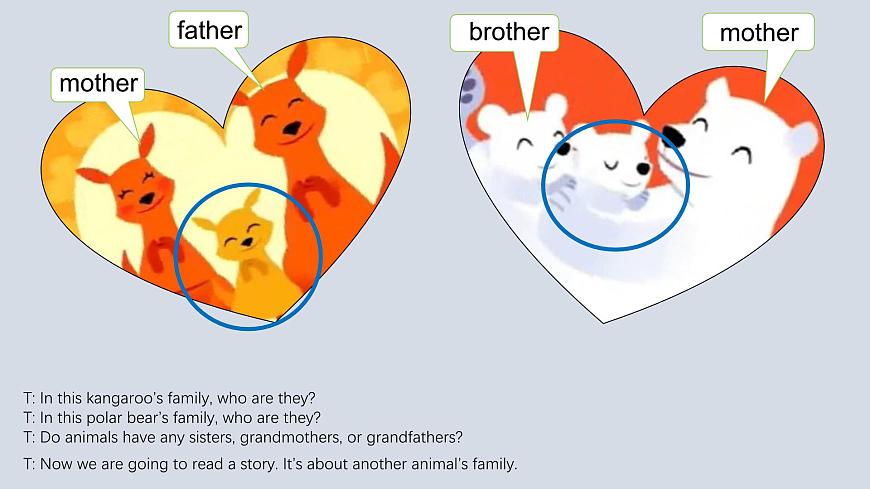 人教新起點二年級Unit1 My family Unit1 Lesson 3 課件第5頁