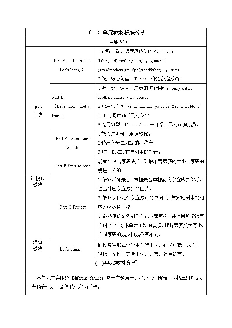 2024新人教版PEP小学英语三年级上册Unit2 Different families单元整体教学设计第2页