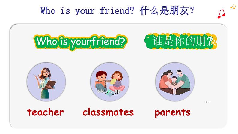 2024新人教版PEP小学英语三年级上册 Unit1 Part C Project课件(内嵌音视频)第7页