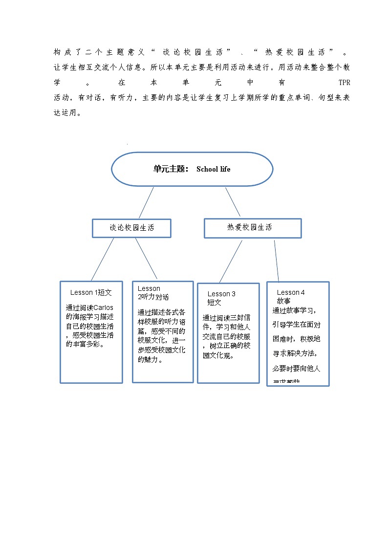 Unit5大单元整体教学设计-2023-2024学年小学英语四年级下册(Join in 外研剑桥英语)第2页