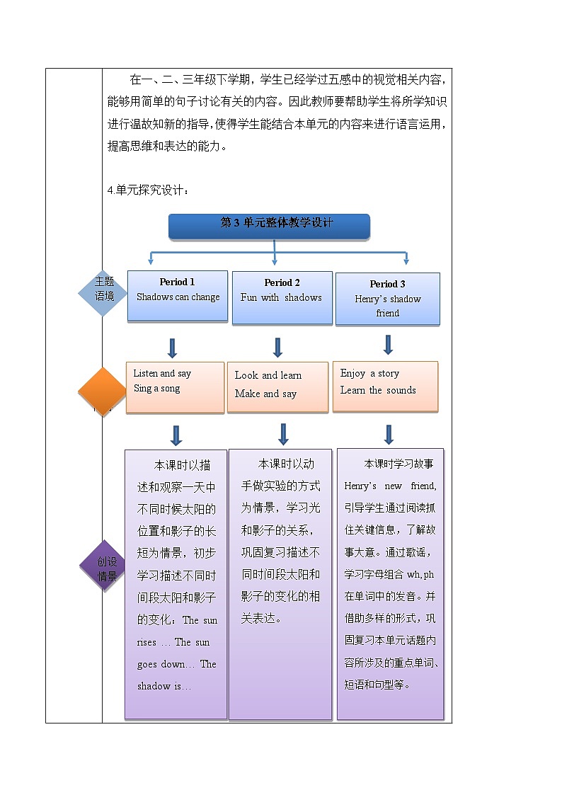 沪教牛津版(六三制一起)四下 Module 1 Unit 3《Look and see》Period 2 单元教案第2页