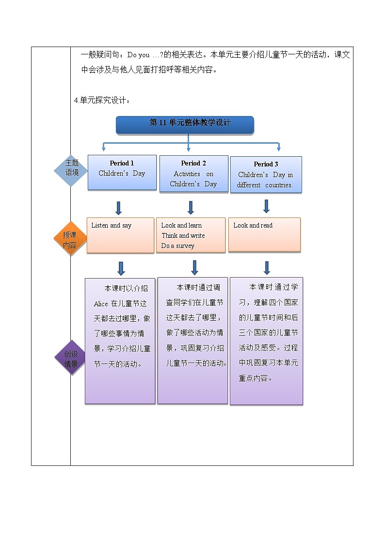 沪教牛津版(六三制一起)四下 Module 4 Unit 11《Children's Dayl》Period 2 单元教案第2页