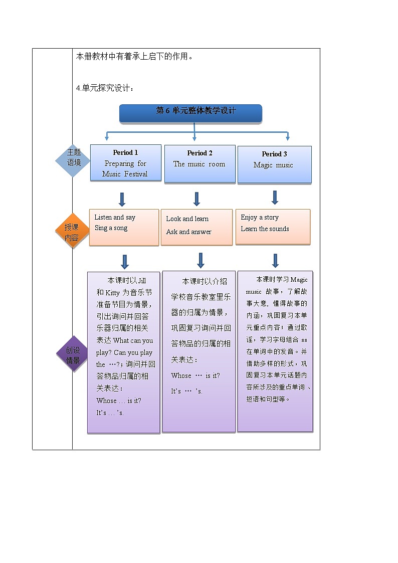 沪教牛津版(六三制一起)四下 Module 2 Unit 6《Music》Period 3 课件+单元教案+素材02