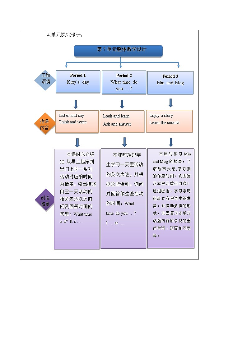 沪教牛津版(六三制一起)四下 Module 3 Unit 7《My day》Period 2 课件+单元教案+素材02