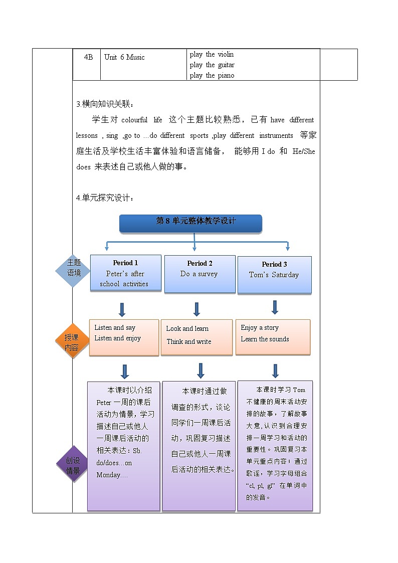 沪教牛津版(六三制一起)四下 Module 3 Unit 8《Days of the week》Period 2 单元教案第2页