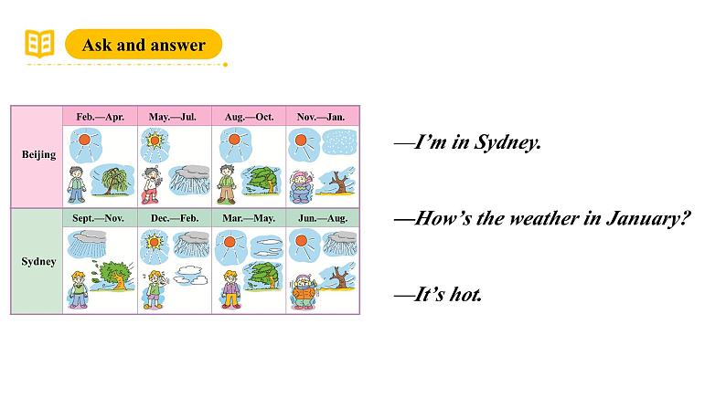 沪教牛津版(六三制一起)四下 Module 3 Unit 9《A friend in Australia》Period 2 课件+单元教案+素材07