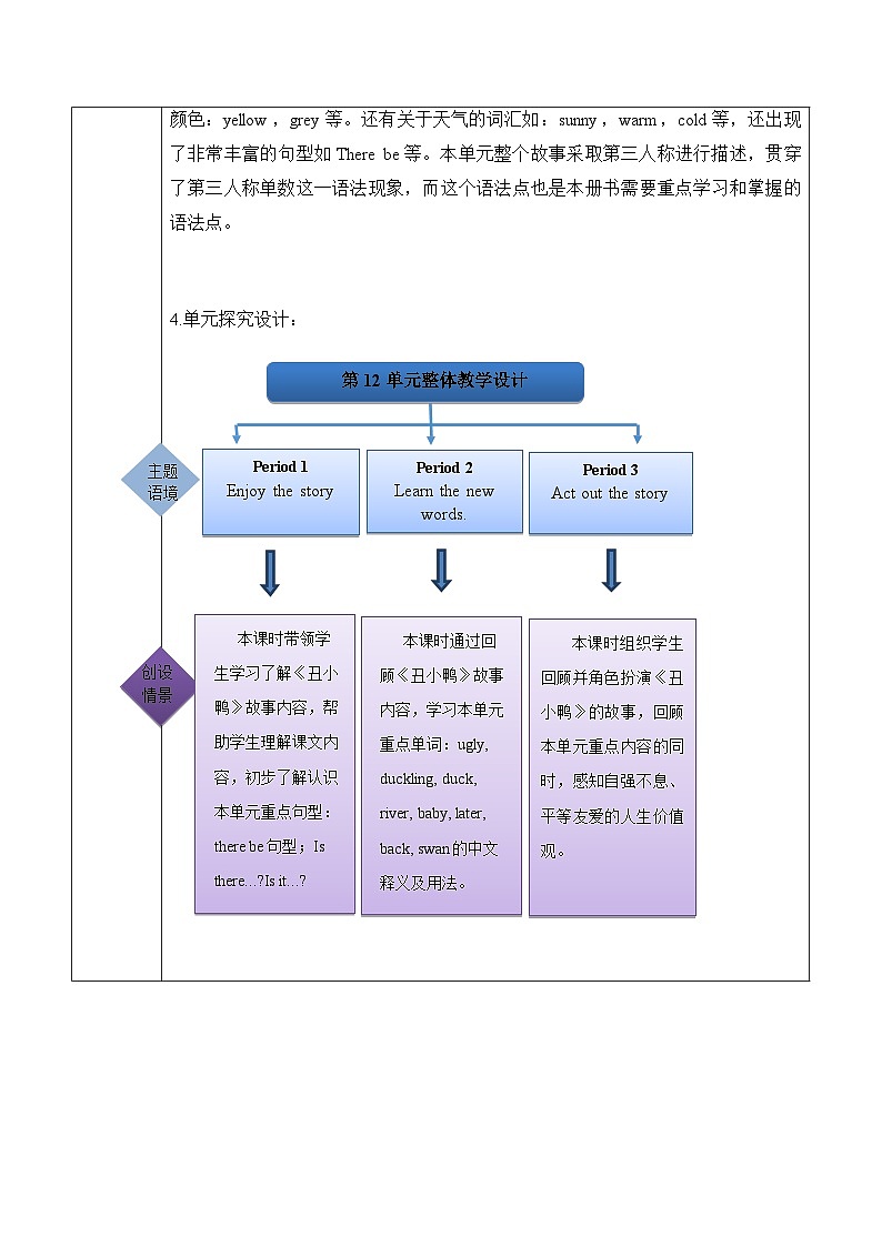 沪教牛津版(六三制一起)四下 Module 4 Unit 12《The ugly duckling》Period 2 课件+单元教案+素材02