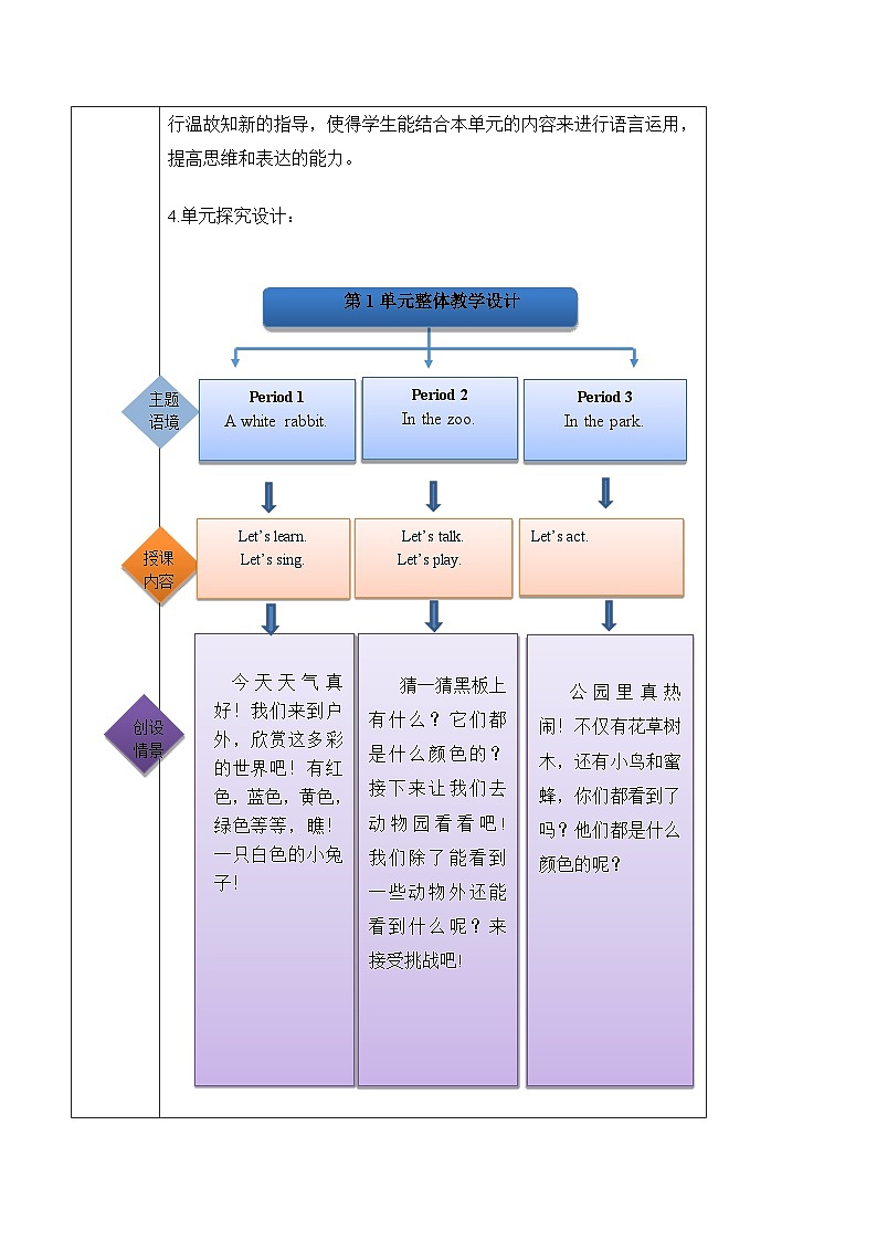 滬教牛津版(六三制一起)二下 Module 1 Unit 1《What can you see》Period 1 單元教案第2頁