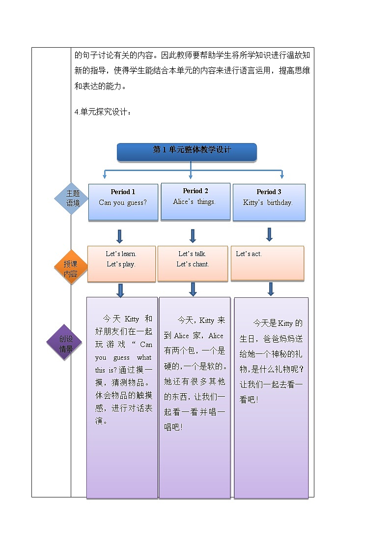 沪教牛津版(六三制一起)二下 Module 1 Unit 2《Touch and feel》Period 1 单元教案第2页