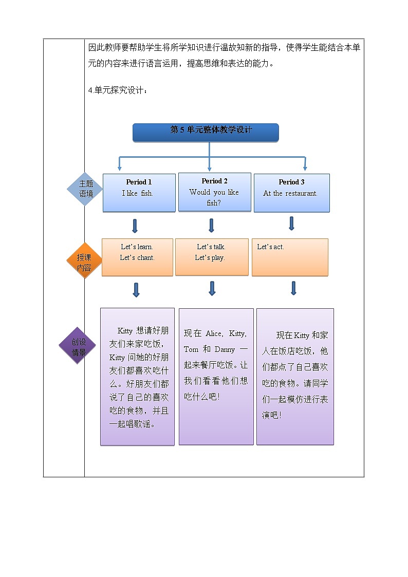 课沪教牛津版(六三制一起)二下 Module 2 Unit 5《Food I like》Period 1 单元教案第2页