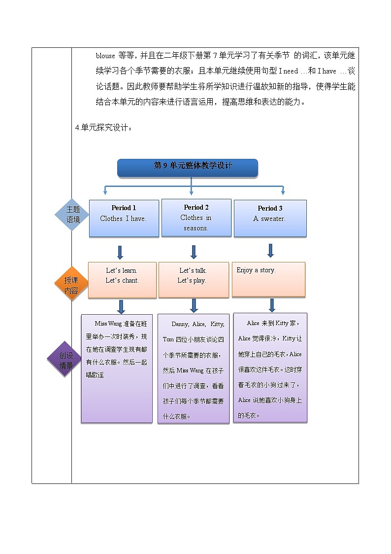 沪教牛津版(六三制一起)二下 Module 3 Unit 9《My clothes》Period 1 单元教案第2页
