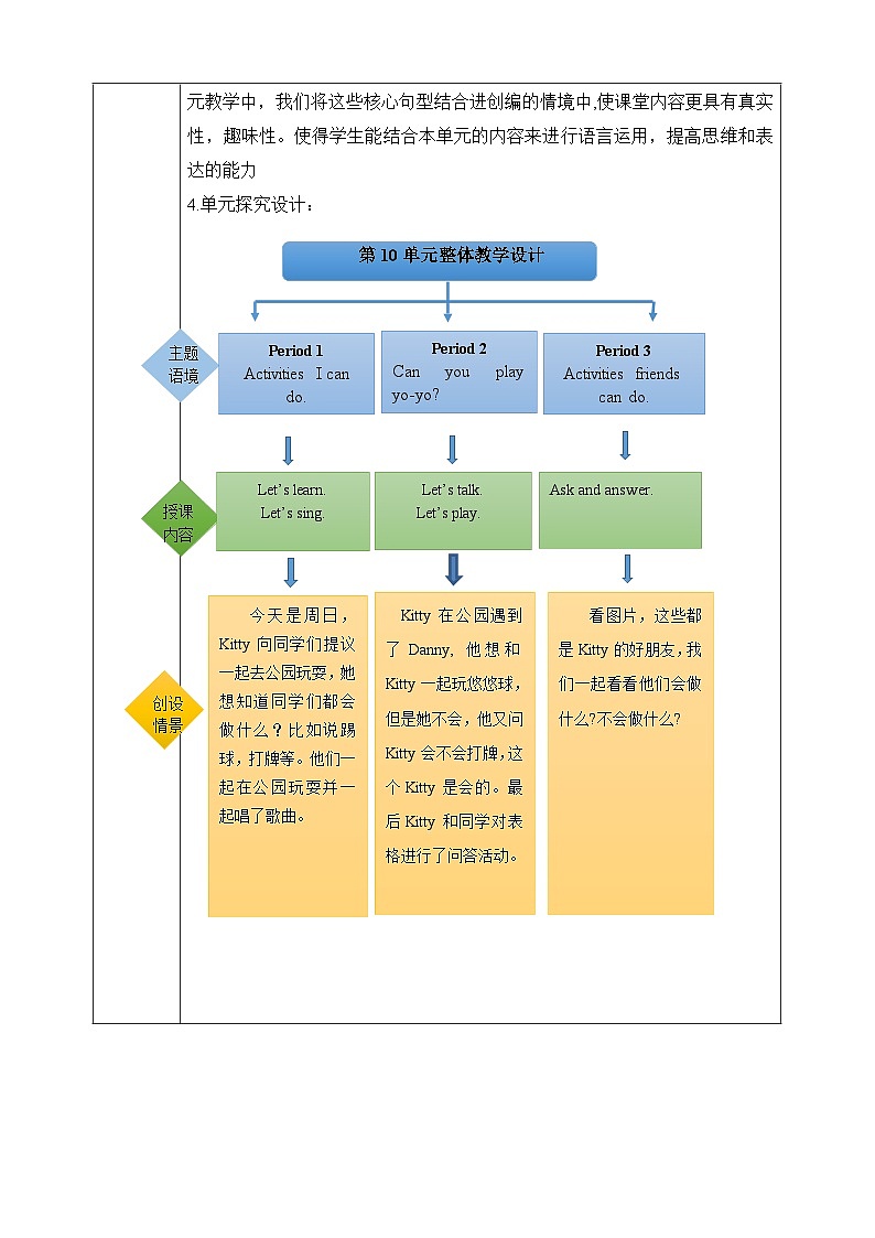 沪教牛津版(六三制一起)二下 Module 4 Unit 10《Activities》Period 3 单元教案第2页