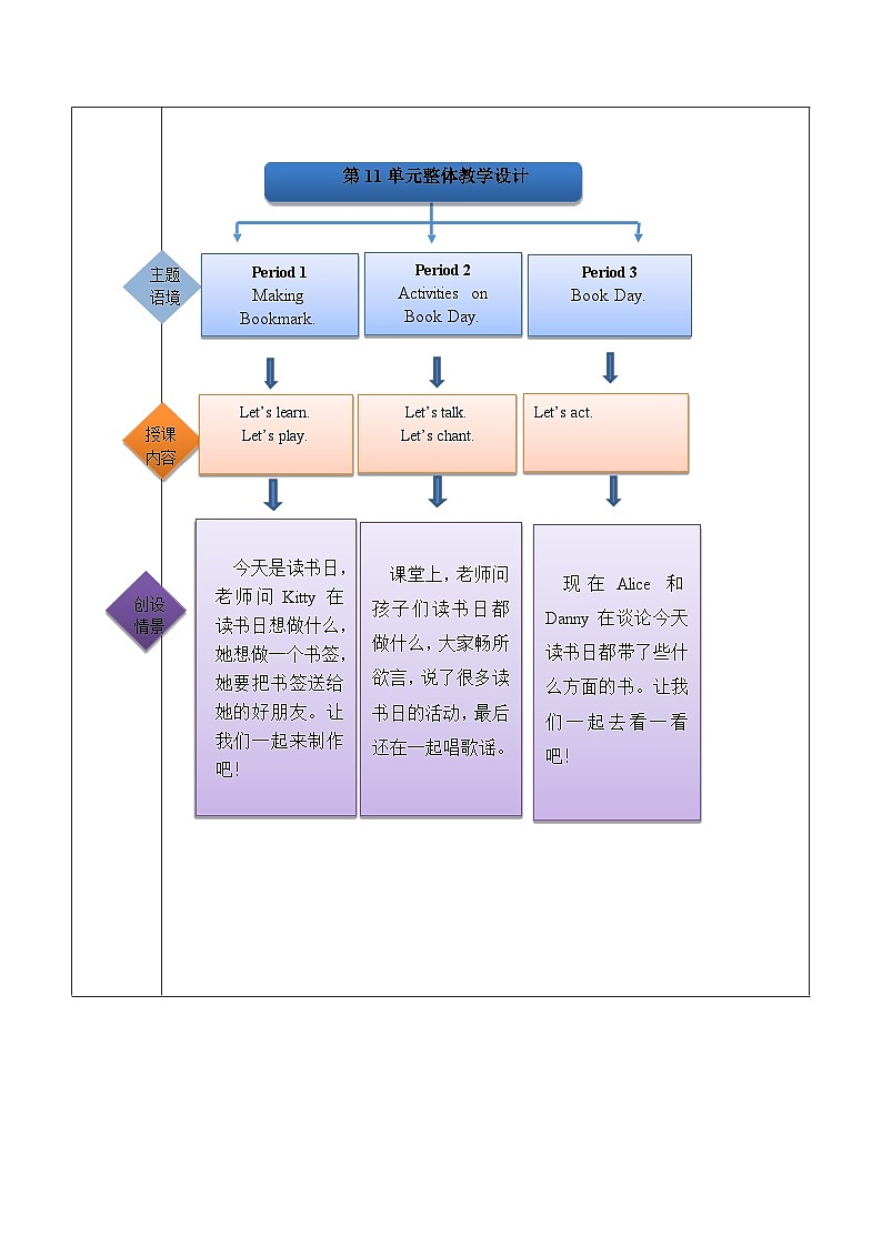沪教牛津版(六三制一起)二下 Module 4 Unit 11《Book Day》Period 3 课件+单元教案+素材02