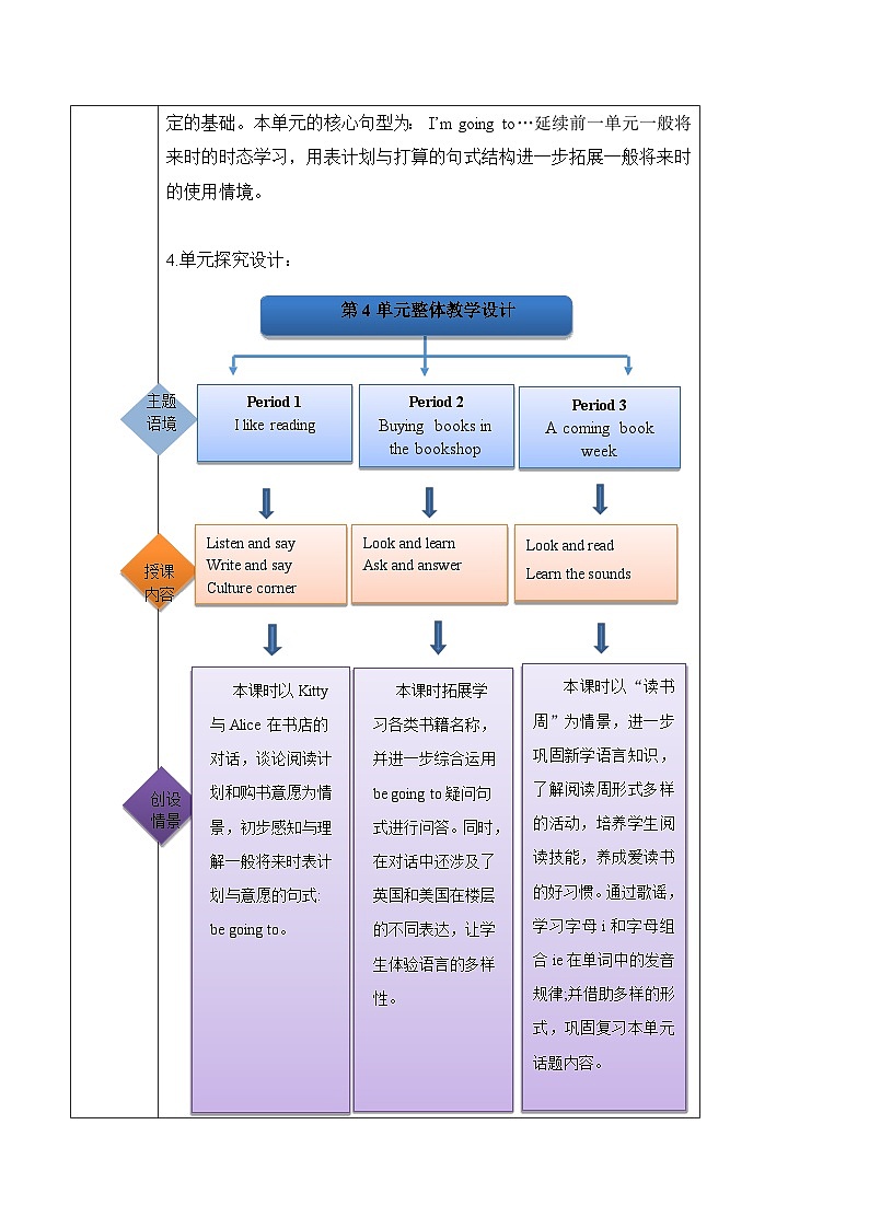 沪教牛津版(六三制一起)五下 Module 2 Unit 4《Reading is fun》Period 2 课件+单元教案+素材02