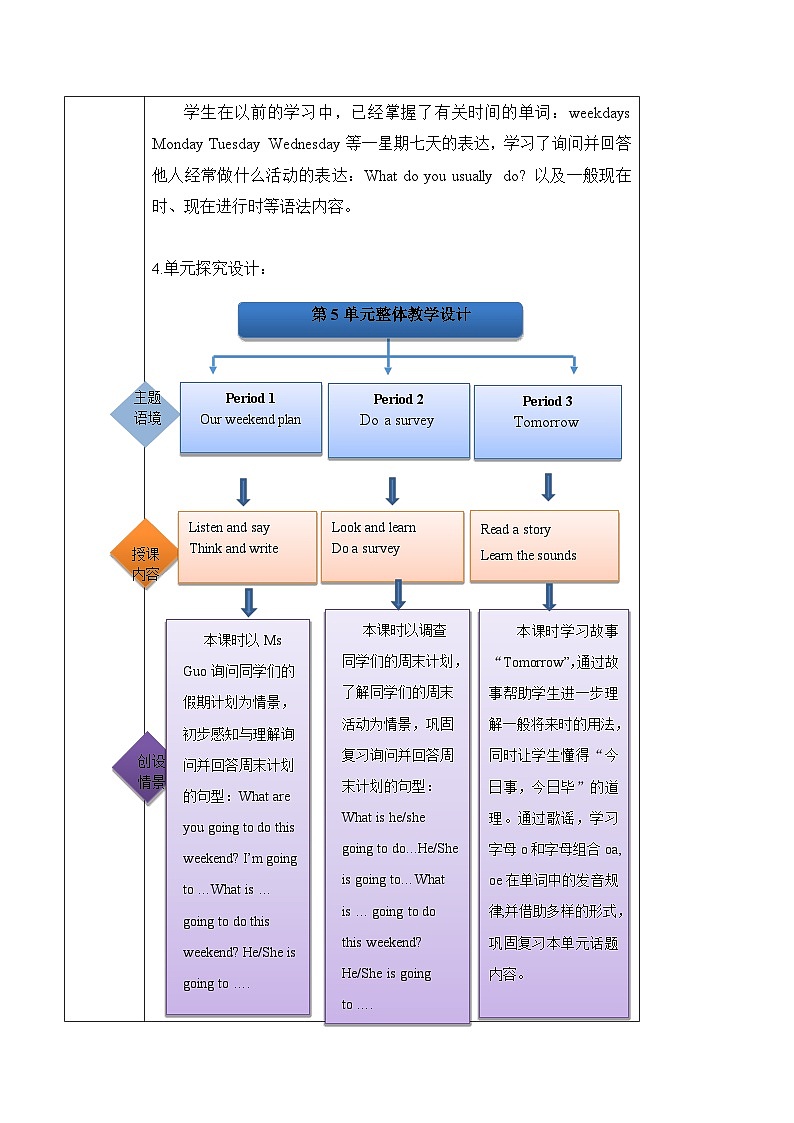 沪教牛津版(六三制一起)五下 Module 2 Unit 5《At the weekend》Period 2 课件+单元教案+素材02