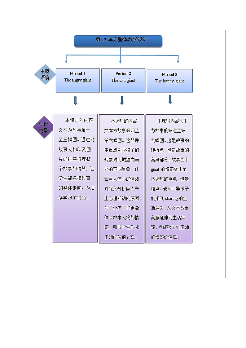 沪教牛津版(六三制一起)五下 Module 4 Unit 12《The giant's garden》Period 1 课件+单元教案+素材02