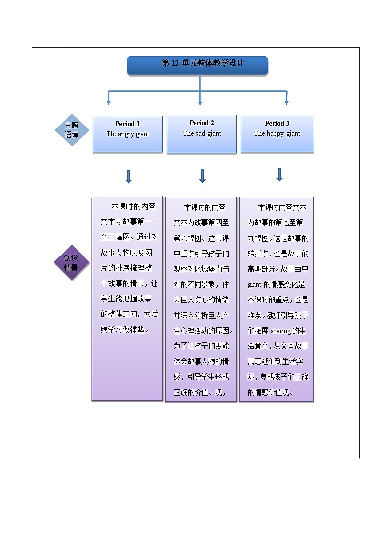 沪教牛津版(六三制一起)五下 Module 4 Unit 12《The giant's garden》Period 3 课件+单元教案+素材02