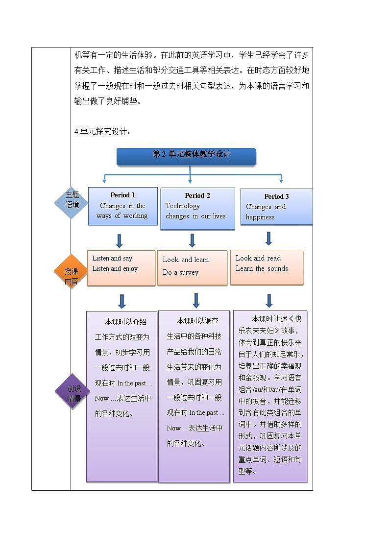 沪教牛津版(六三制一起)六下 Module 1 Unit 2《Changes in our lives》Period 2 单元教案第2页