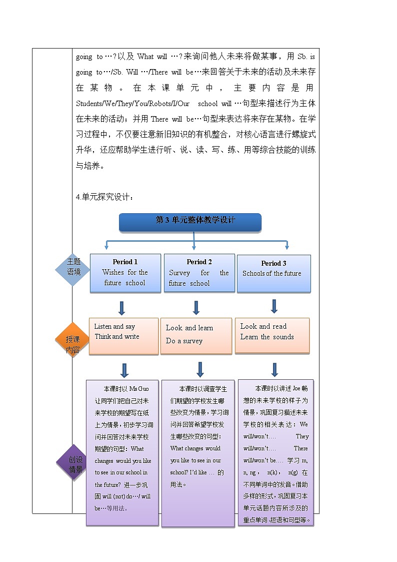 沪教牛津版(六三制一起)六下 Module 1 Unit 3《Our school in the future》Period 2 单元教案第2页