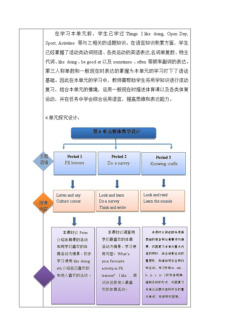 沪教牛津版(六三制一起)一下 Module 2 Unit 6《PE lessons》Period 1 单元教案第2页