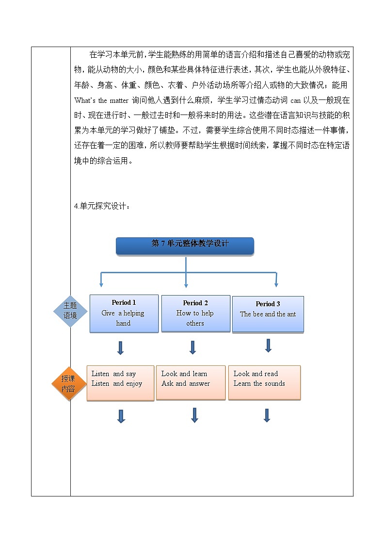 沪教牛津版(六三制一起)一下 Module 3 Unit 7《Helping others 》Period 2 单元教案第2页